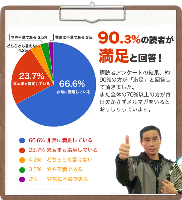 テニス再生への道